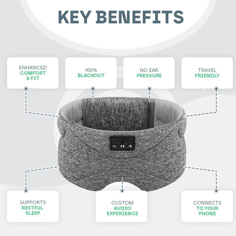 Smart Bluetooth Band Eye Mask