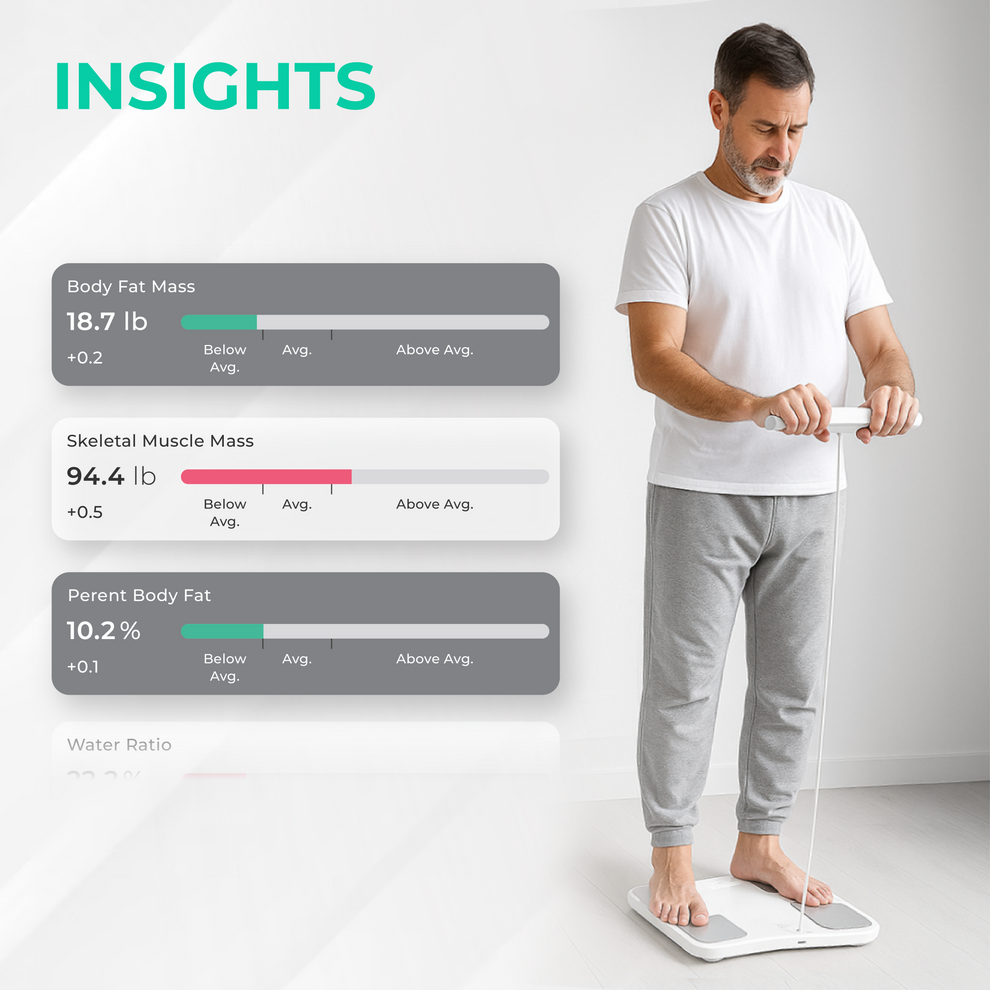 Smart Body Composition Weighing Scale
