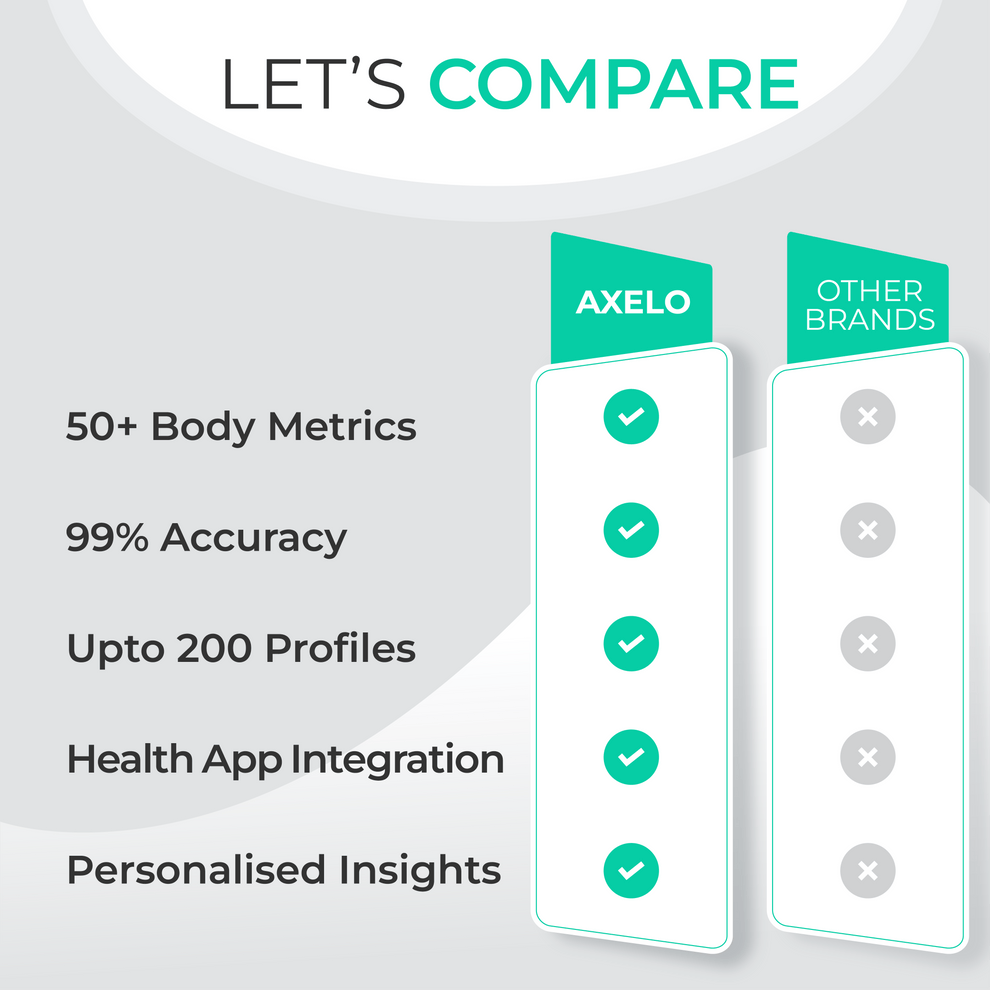 Smart Body Composition Weighing Scale