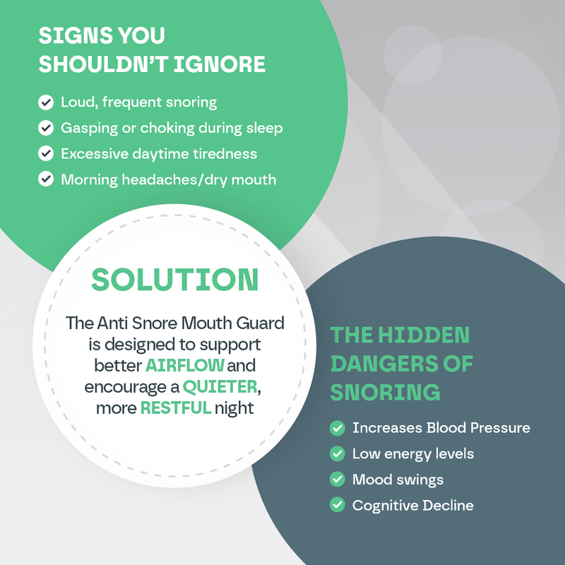 Anti Snoring Mouth Guard