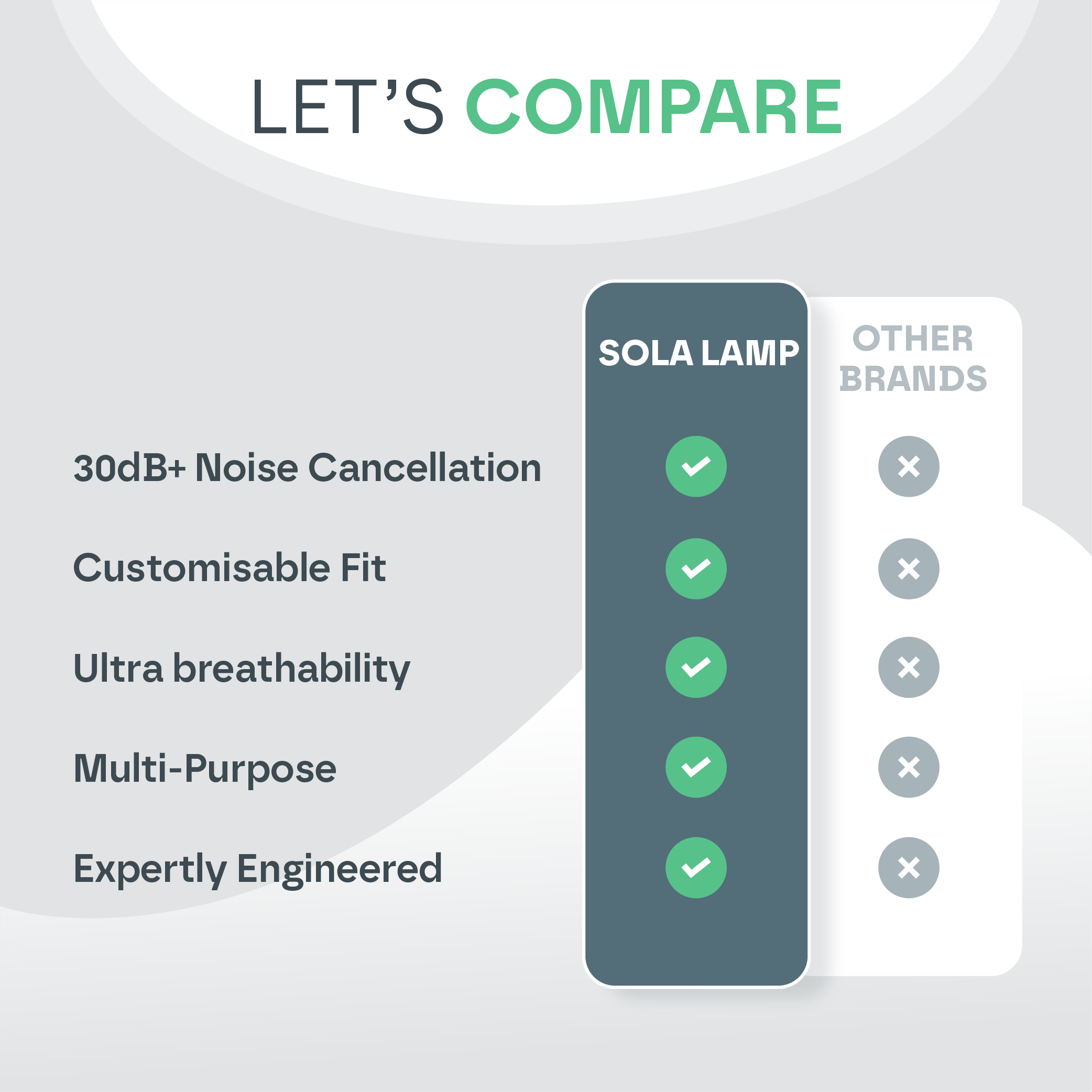 Noise Cancelling Ear Plugs