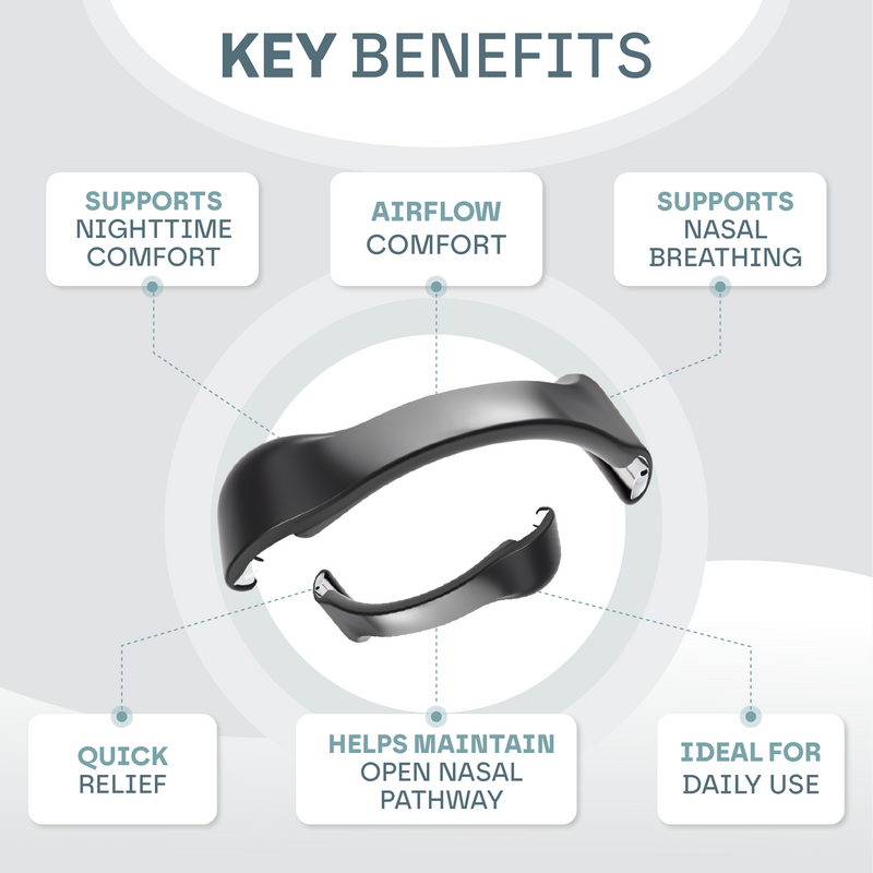 Magnetic Nasal Breathing Kit