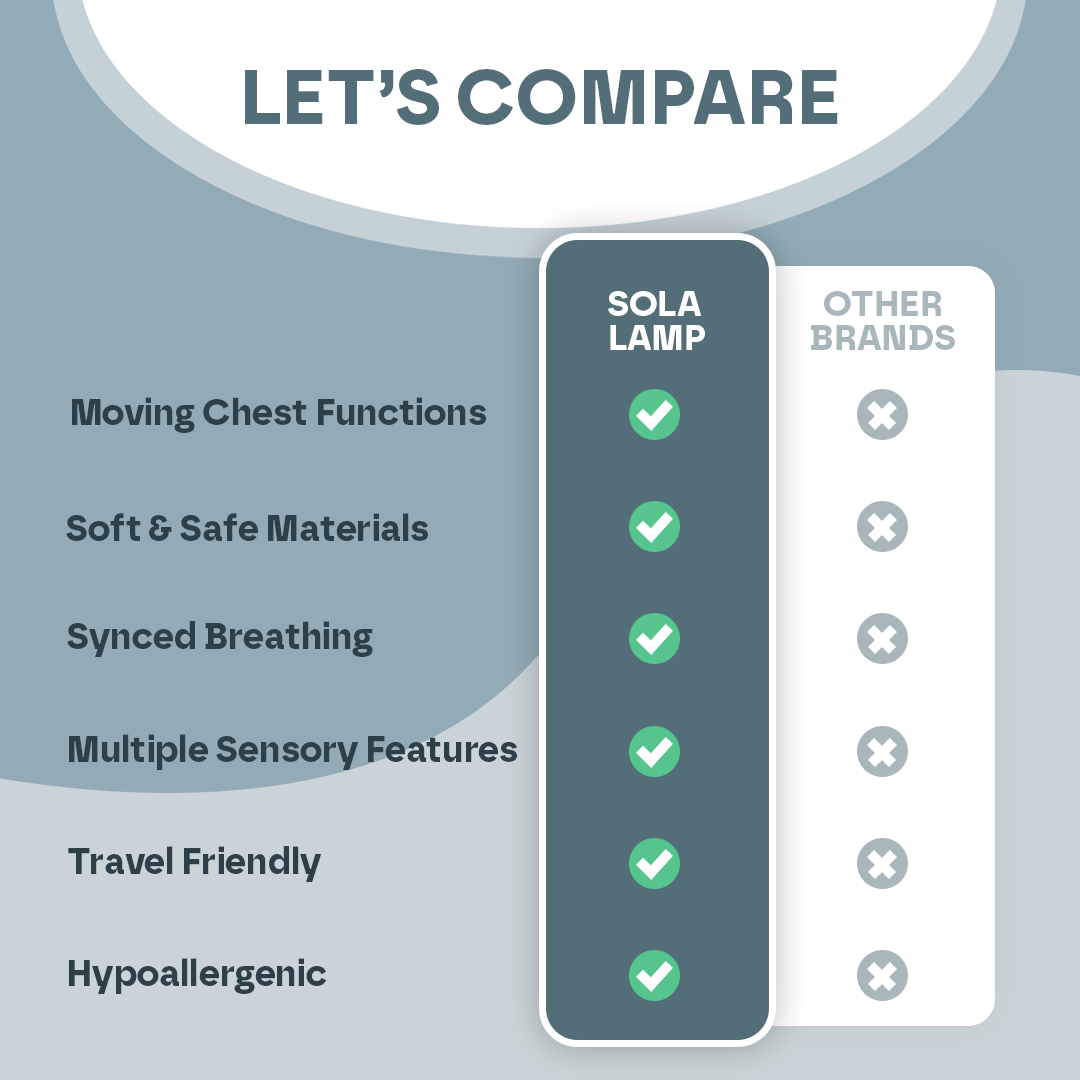 Relief Heartbeat Animal Teddy Bear