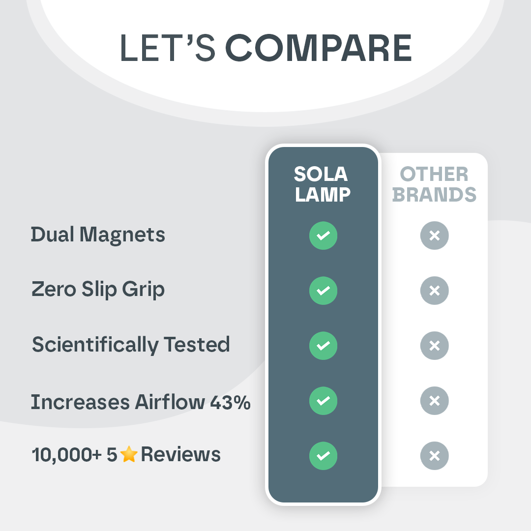 Magnetic Nasal Breathing Kit