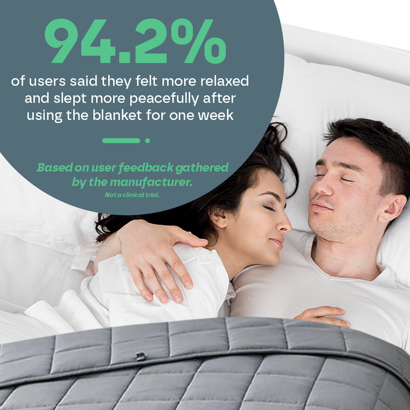 Luxury Sleep Aid Weighted Blanket