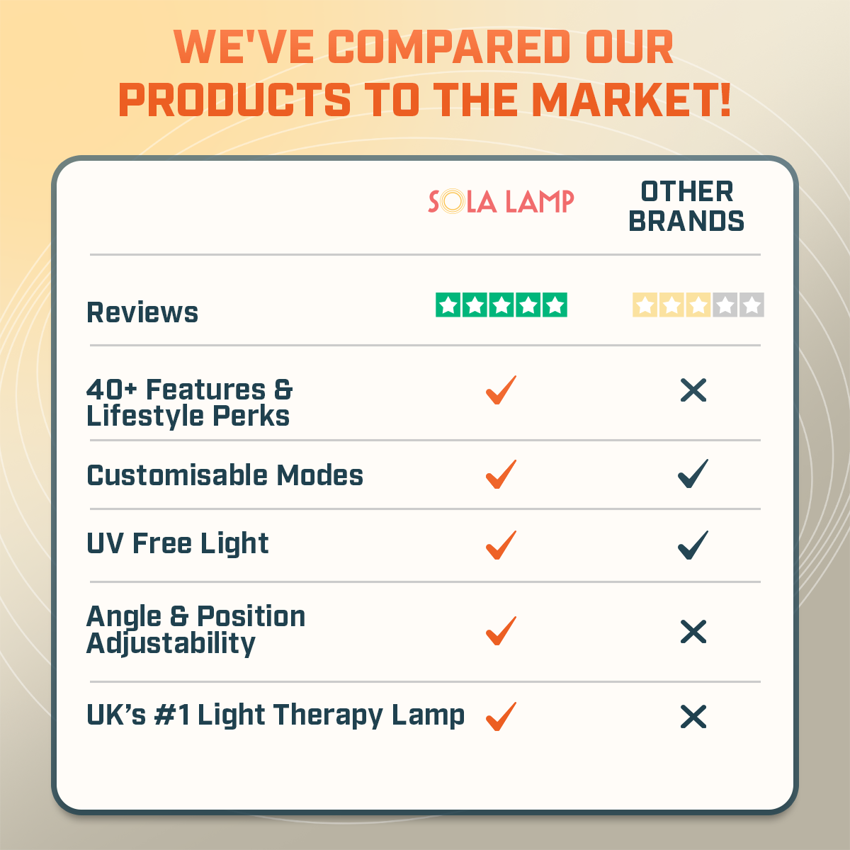 Light Therapy Lamp Pro *Best Seller* DP8